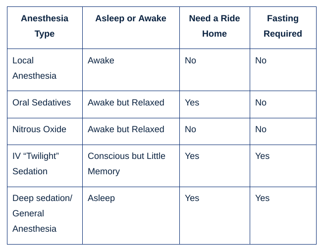 types of anesthesia in Mooresville NC